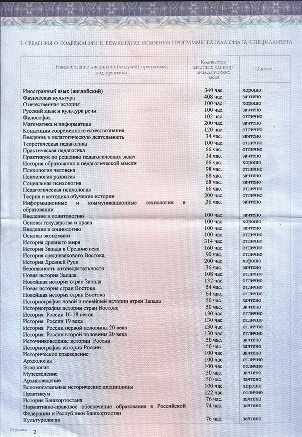 Приложение к диплому