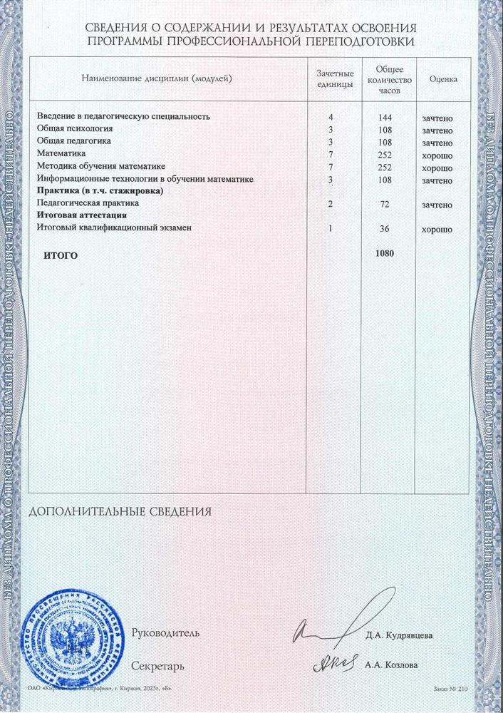 Сведения о содержании и результатах освоения программы профессиональной переподготовки