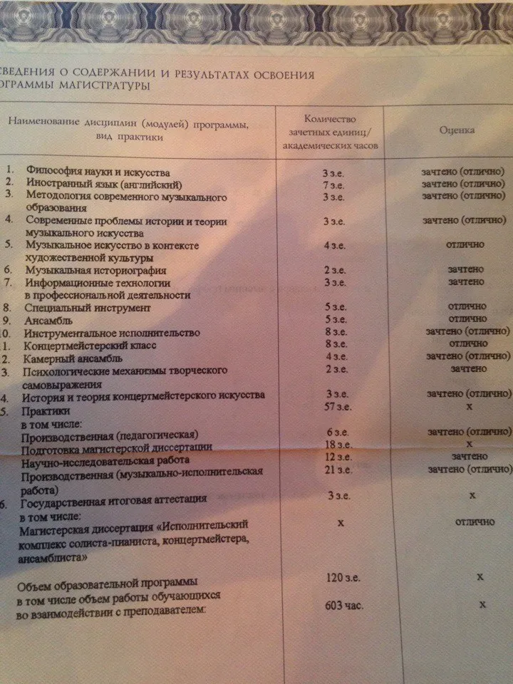 Приложение к диплому