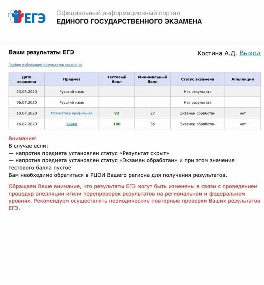 Результаты ЕГЭ 2020