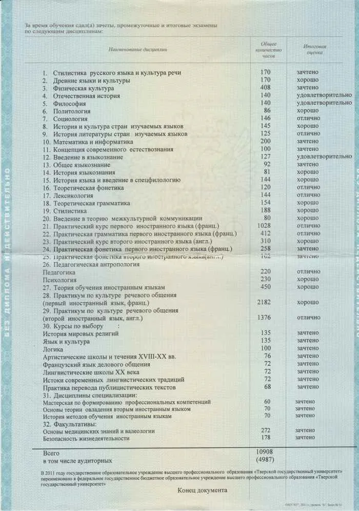 Приложение к диплому