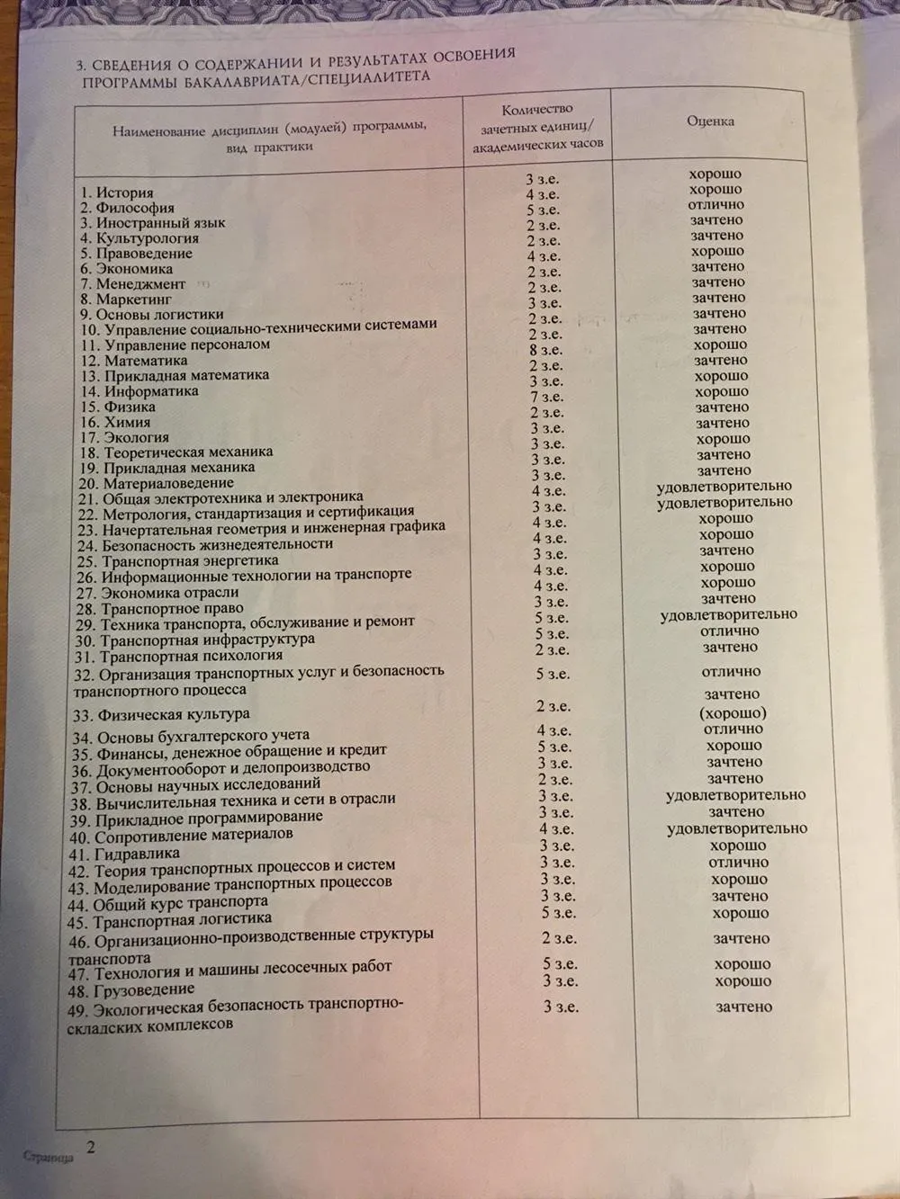 Приложение к диплому