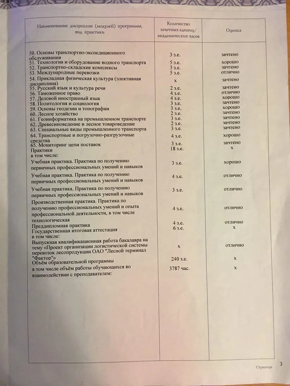 Приложение к диплому