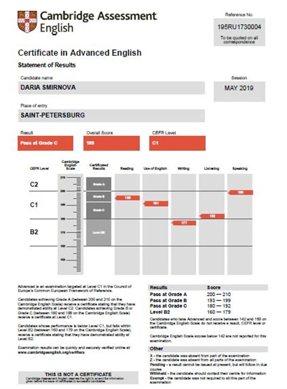 Certificate in Advanced English 