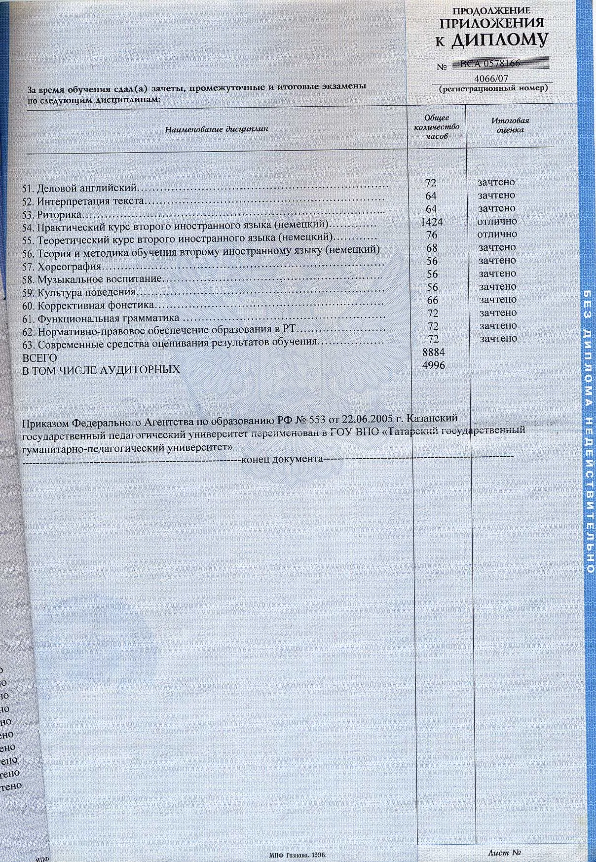 Приложение к диплому