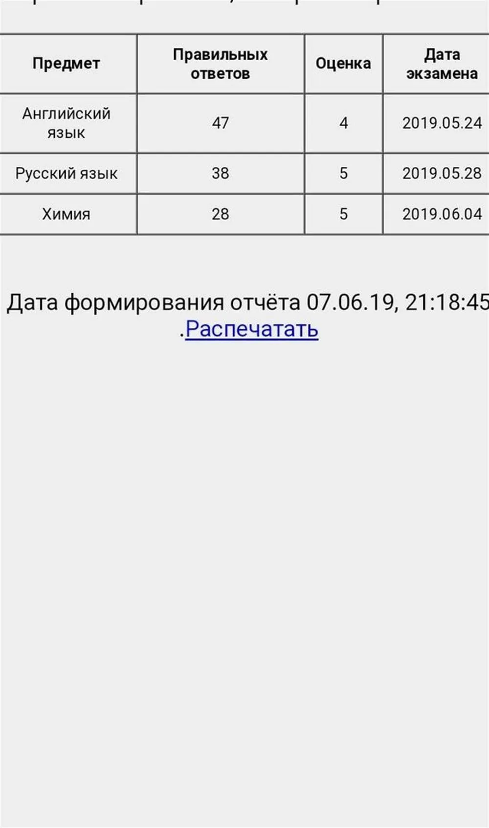 Результаты ГИА 9 2019