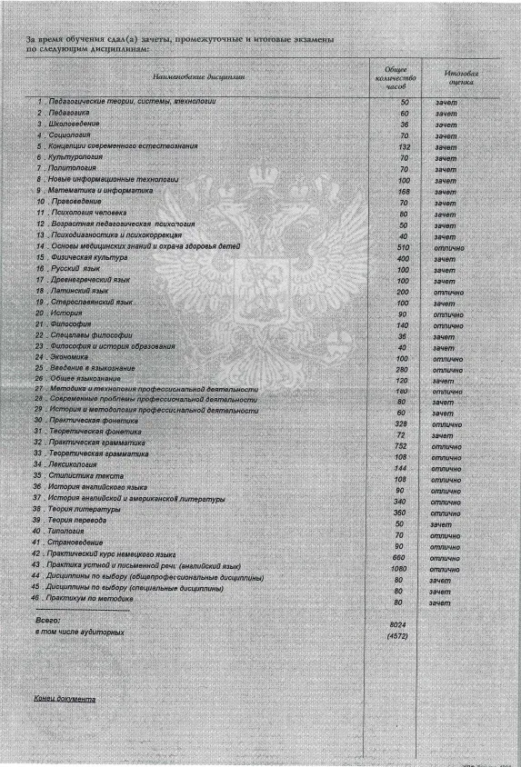 Приложение к диплому