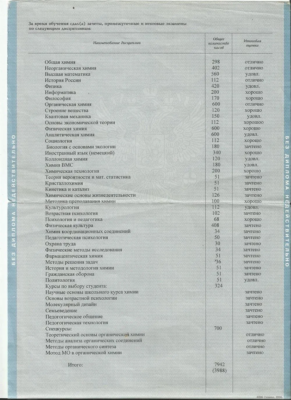 Приложение к диплому