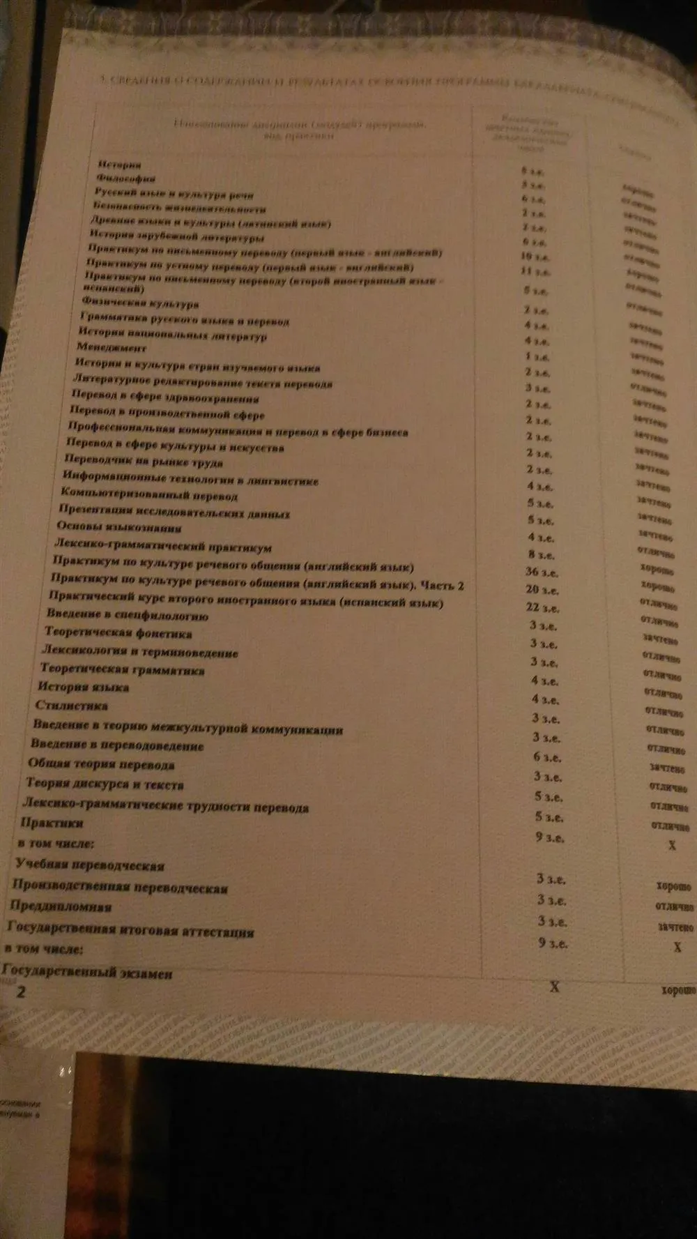 Приложение к диплому бакалавра лингвистики (сведения об успеваемости)