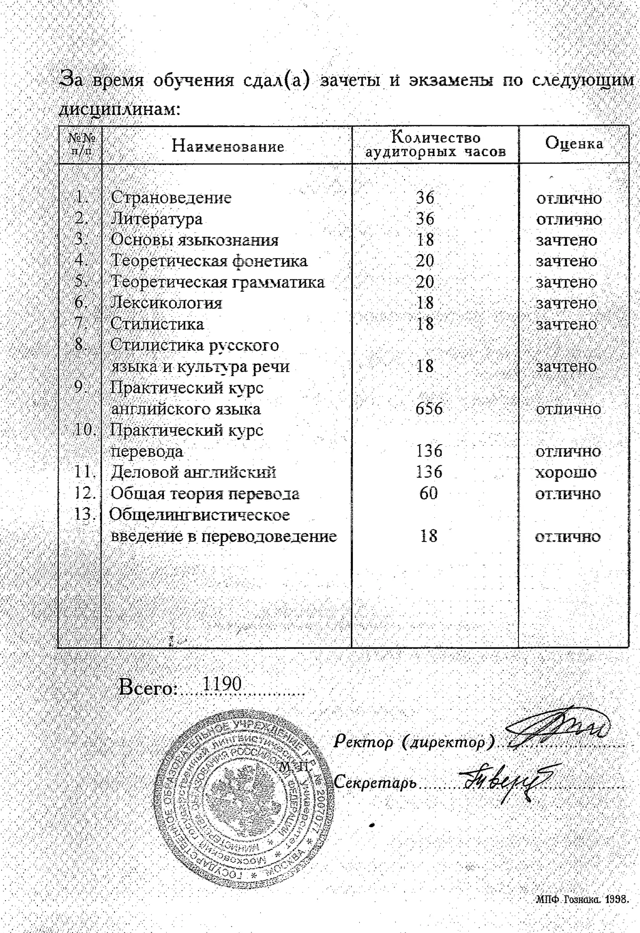 Приложение к диплому