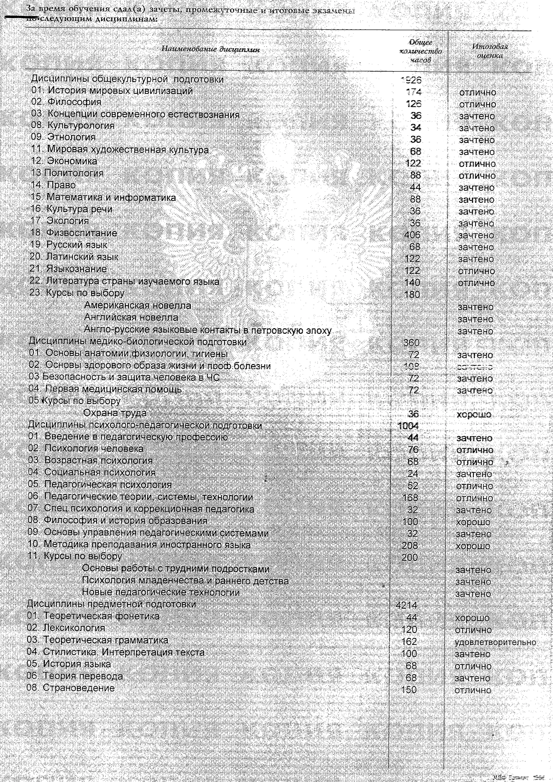 Приложение к диплому