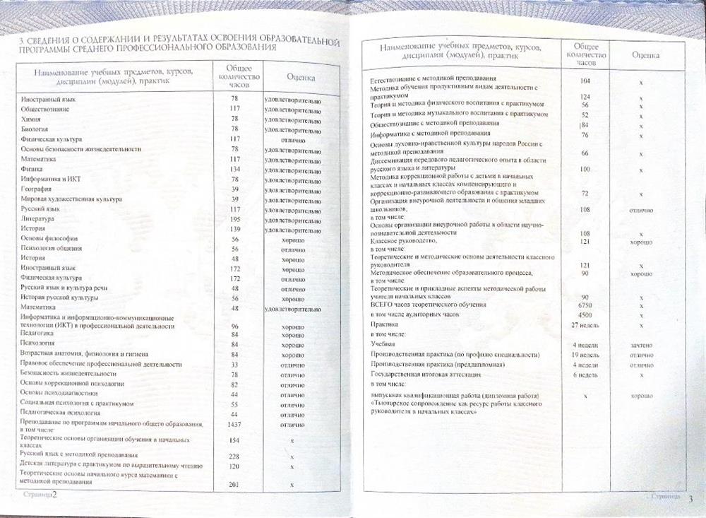 Среднее профессиональное образование 2