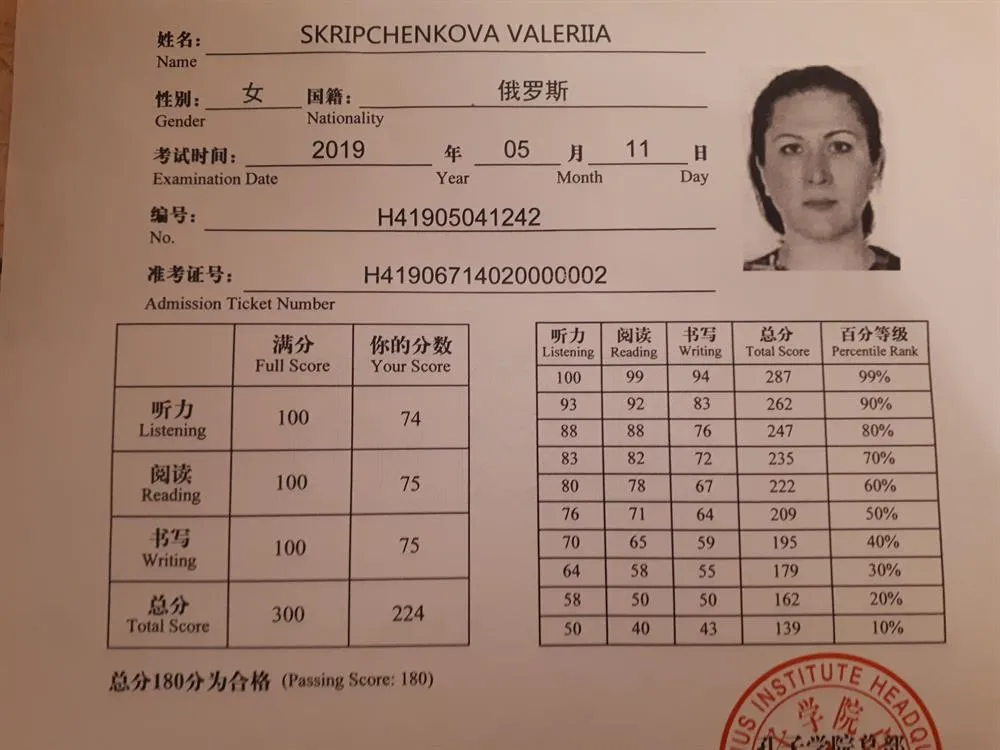 Сертификат HSK