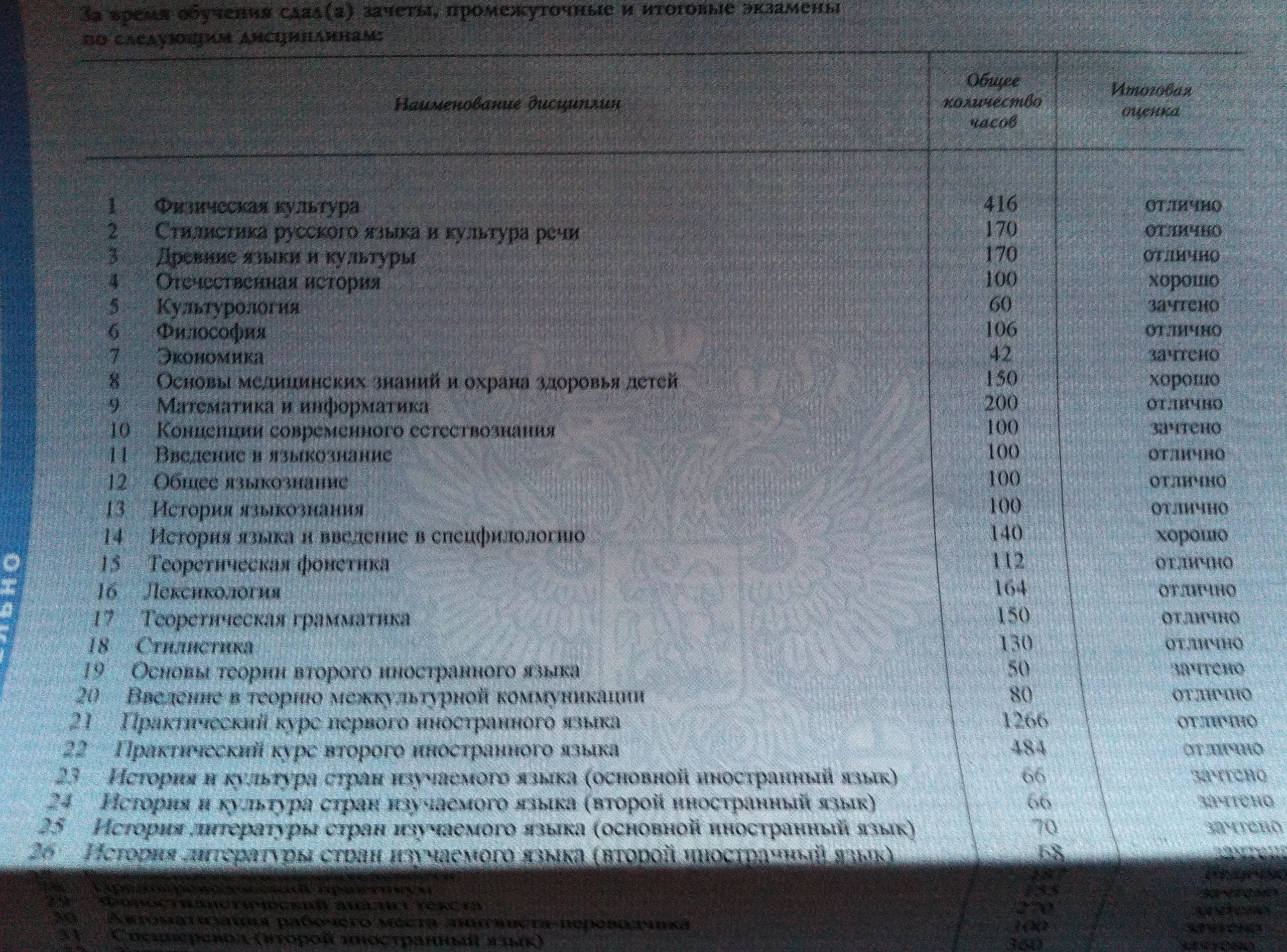 Приложение к диплому