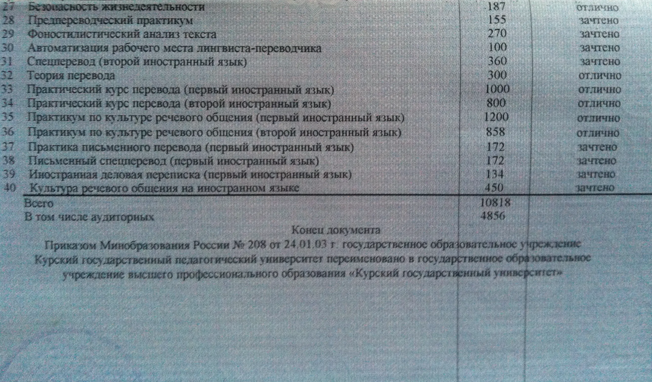Приложение к диплому