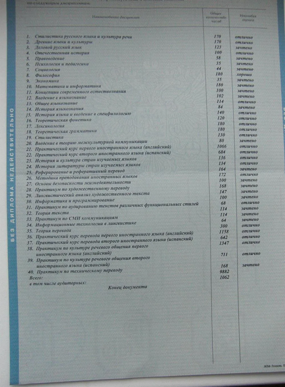 Приложение 1