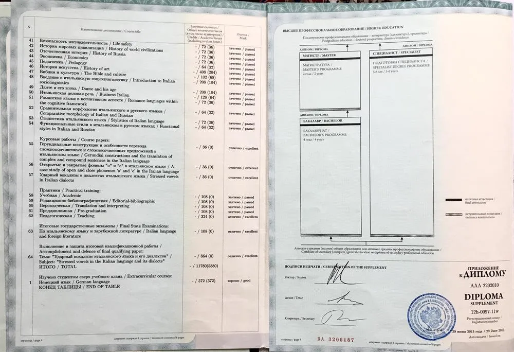 Приложение к диплому