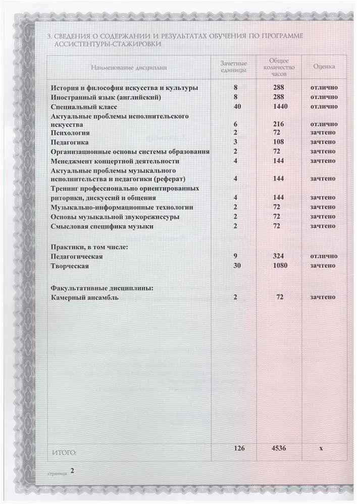 Приложение к диплому с отличием об окончании аспирантуры (ассистентуры-стажировки) (2) Московской Государственной Консерватории им. П.И. Чайковского (2019 г.)