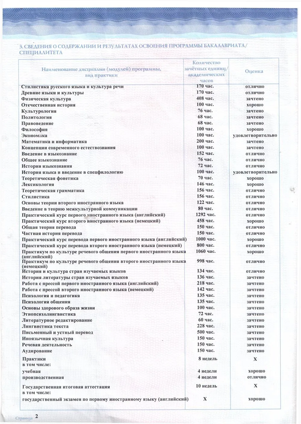 Диплом специалиста