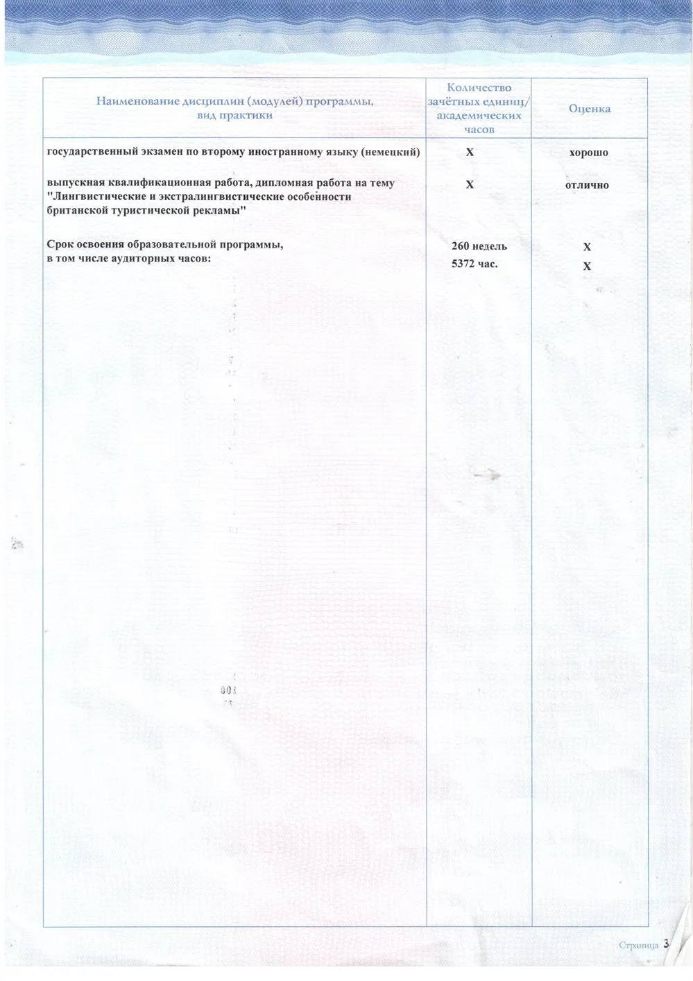 Репетитор — Юлия Константиновна Журавлева | 0 отзывов | От 1 000 руб/час