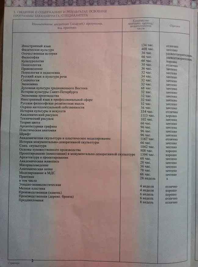 Приложение к диплому