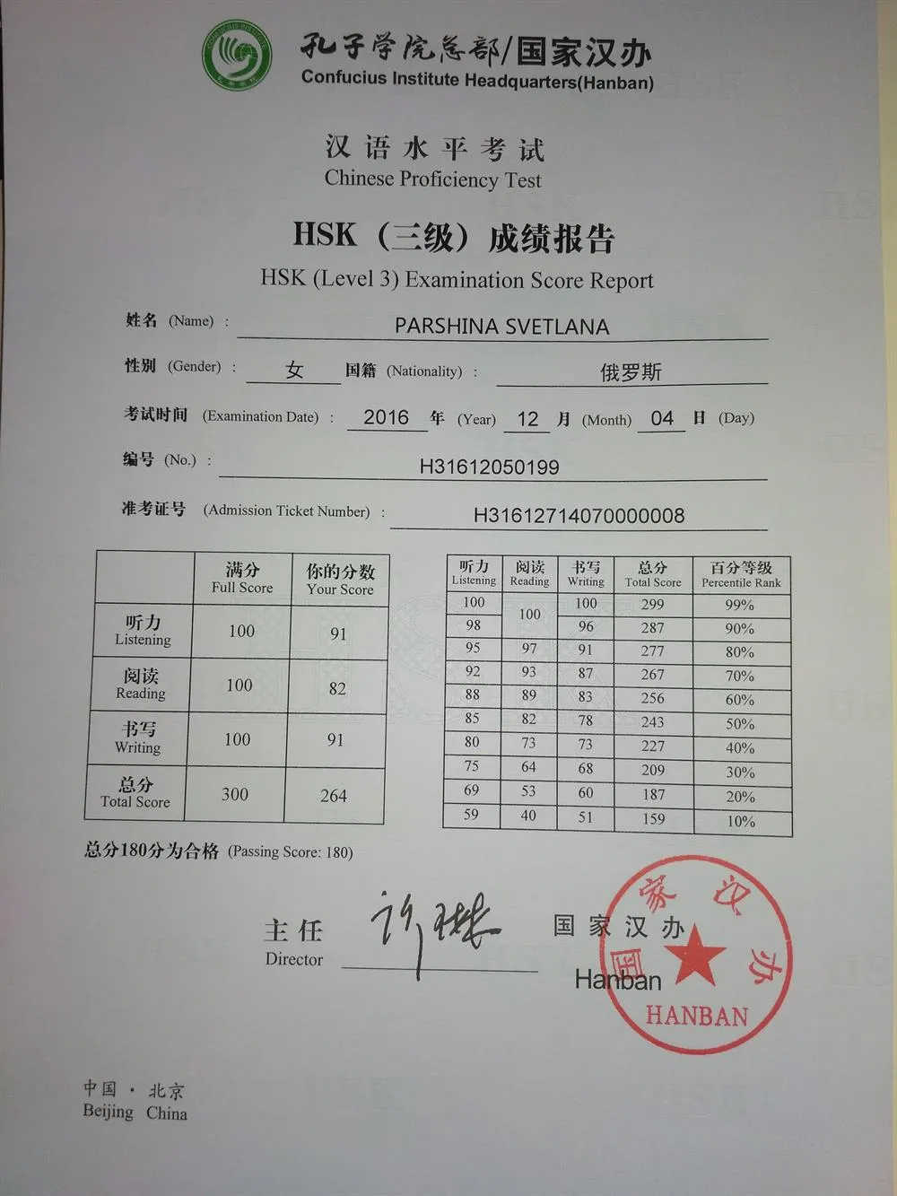 Сертификат HSK4 международного экзамена на уровень китайского языка