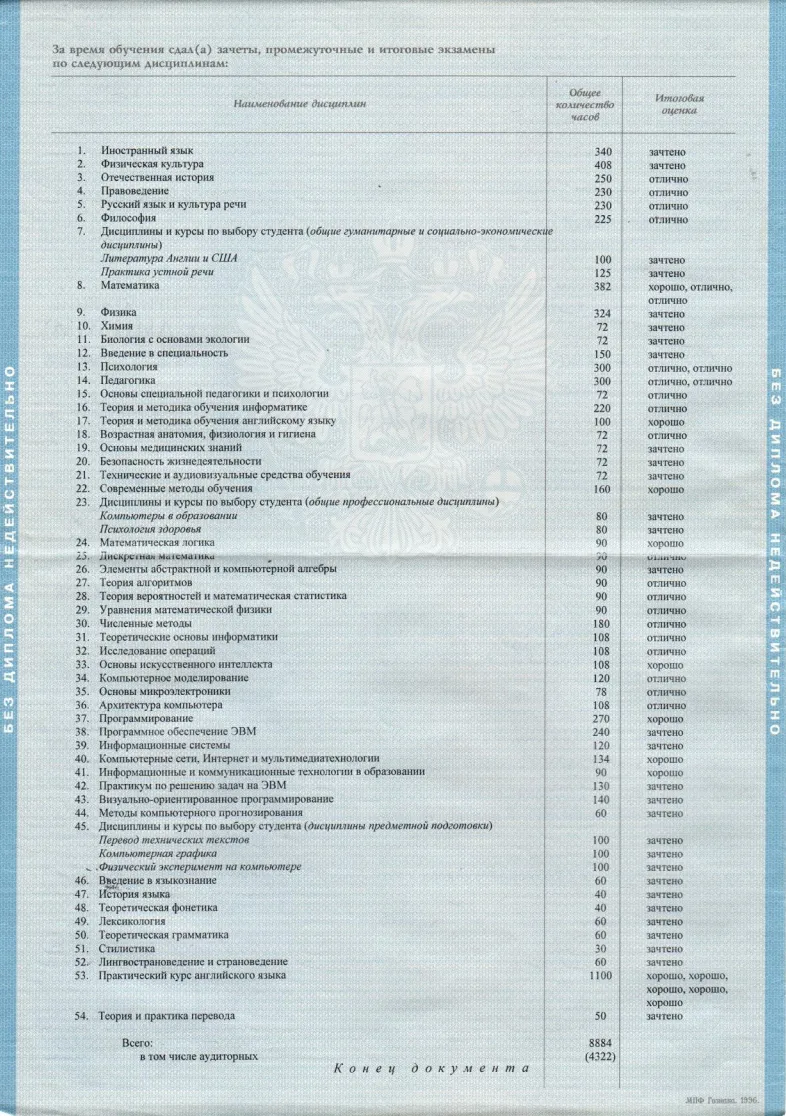 Приложение к диплому