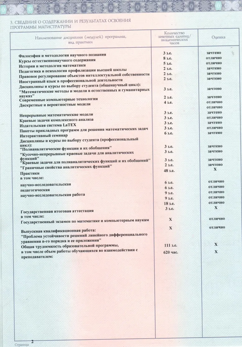Приложение к диплому