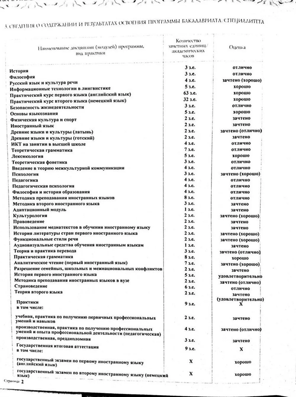 Приложение к диплому