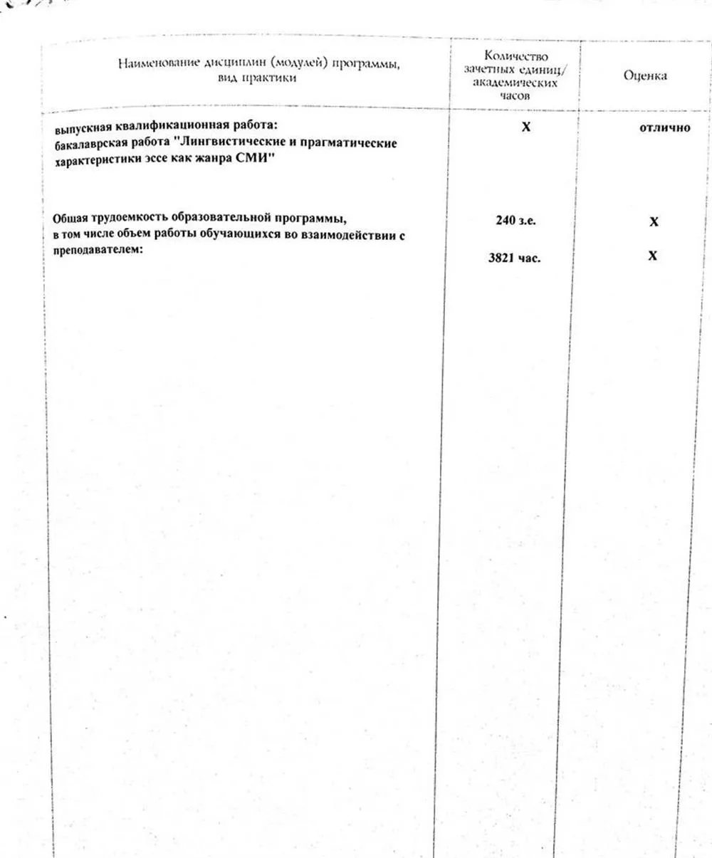 Приложение к диплому