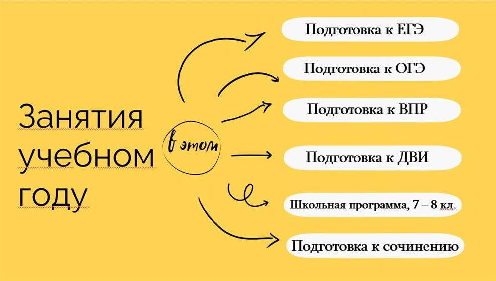 Направления занятий