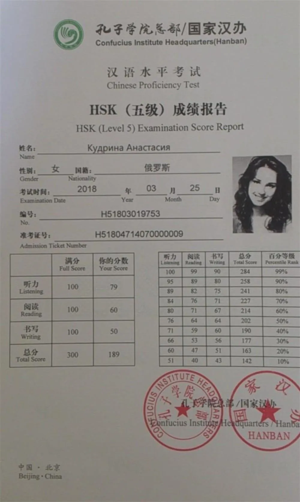 Сертификат международного письменного экзамена по китайскому языку HSK