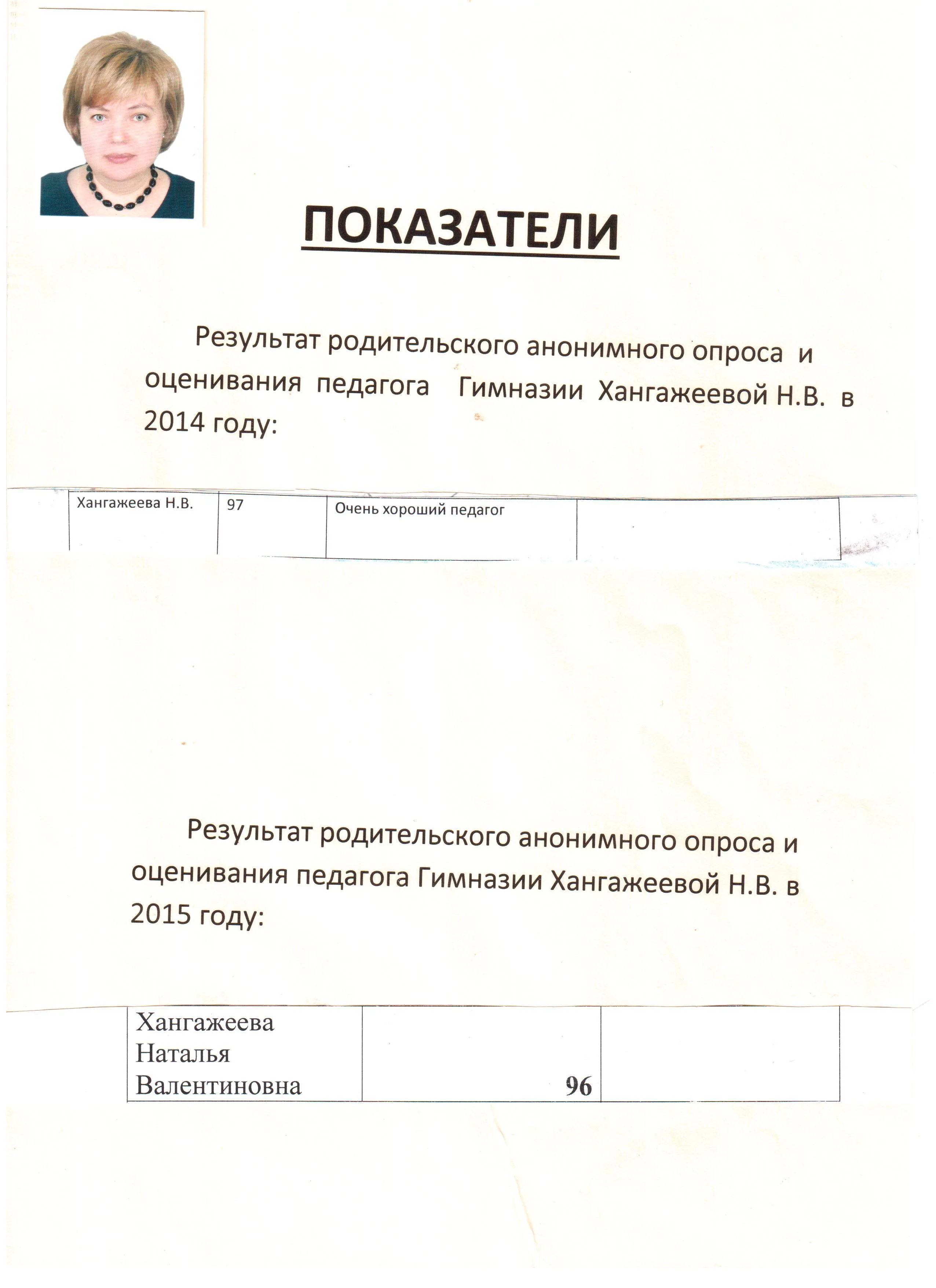 Результаты опроса