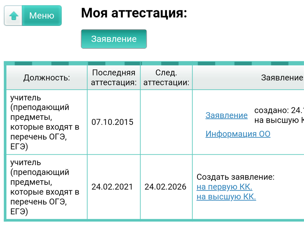 Сведения об аттестации