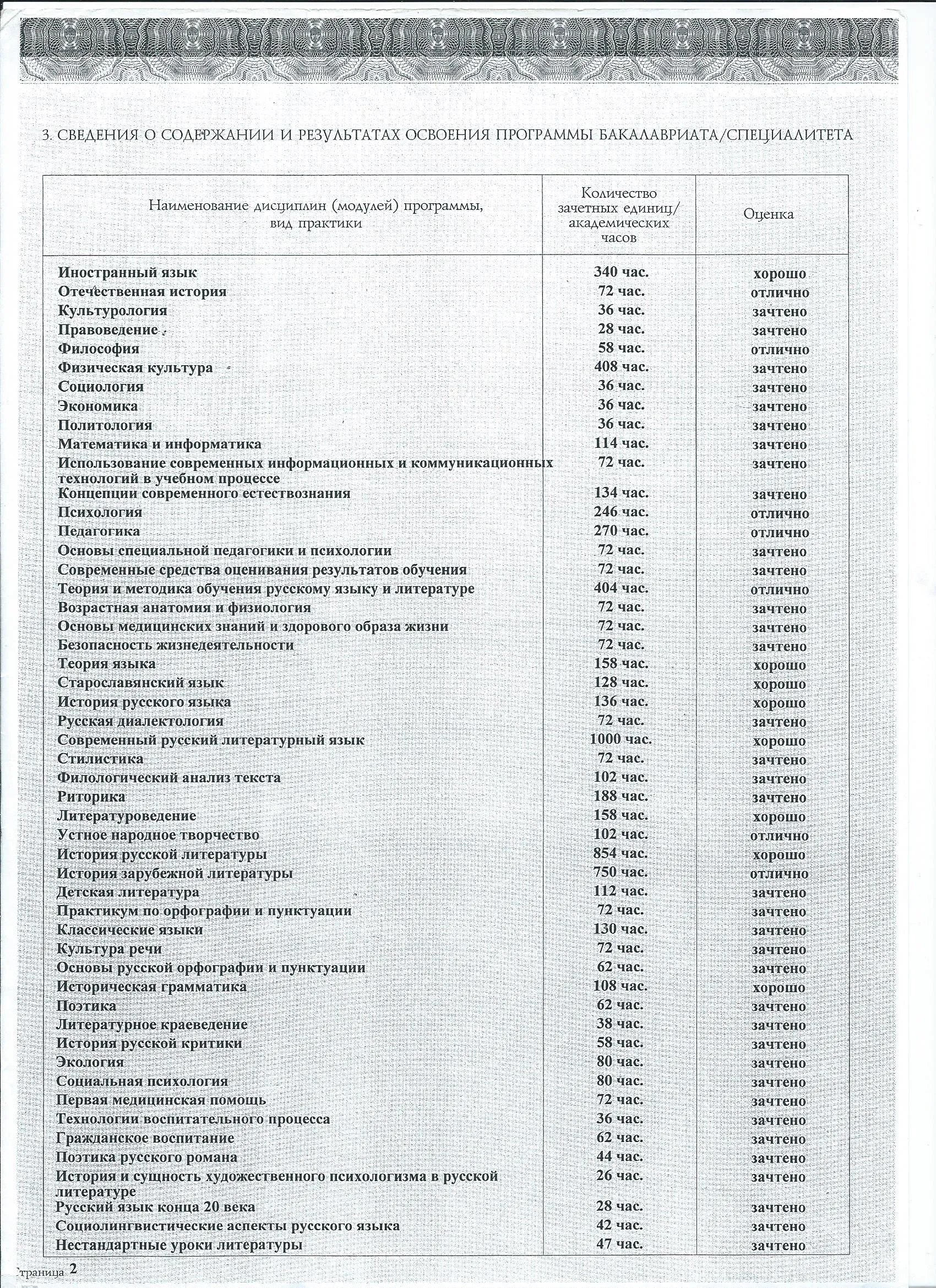 Академическая справка образец в колледже