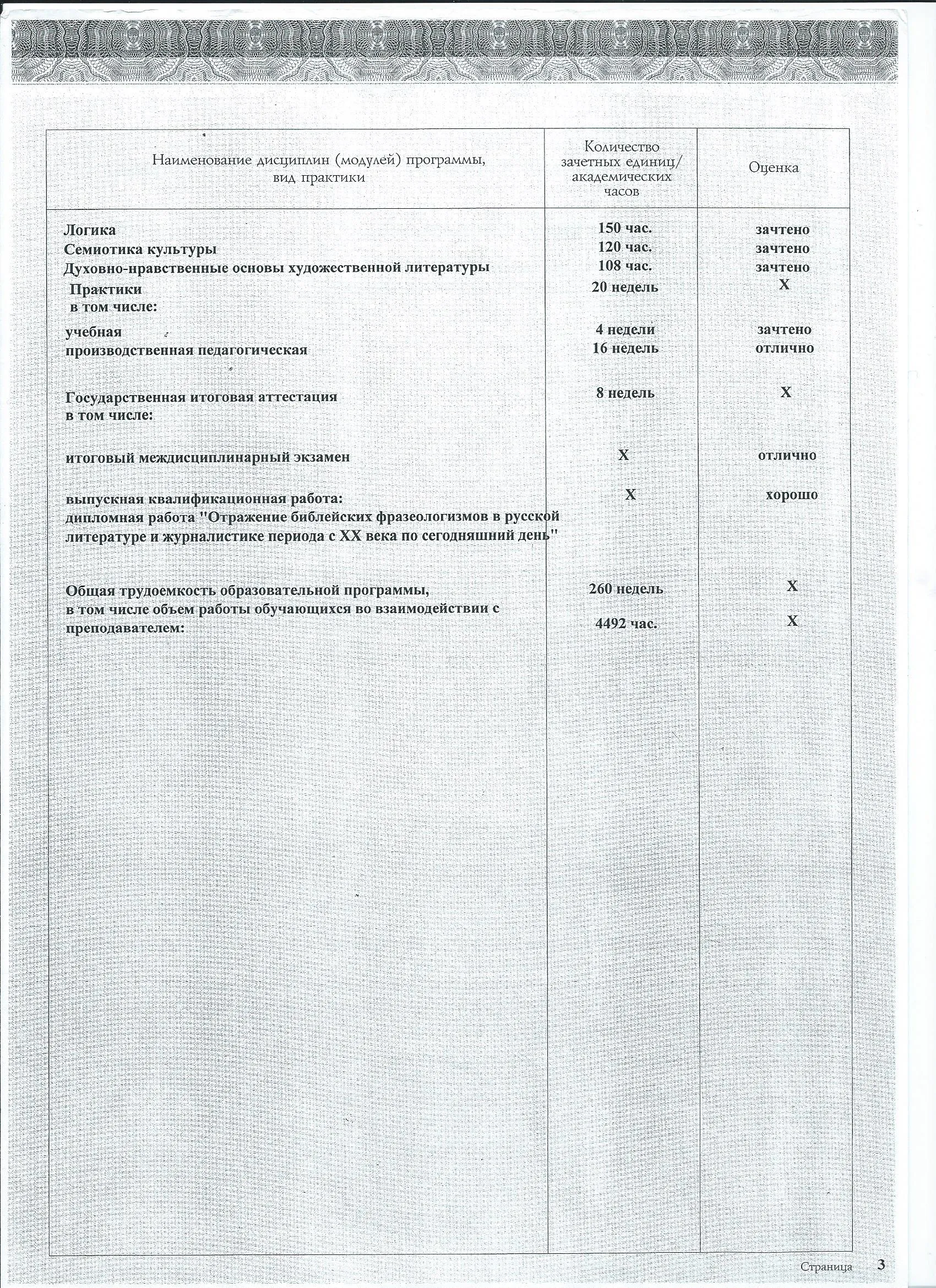 Приложение к диплому