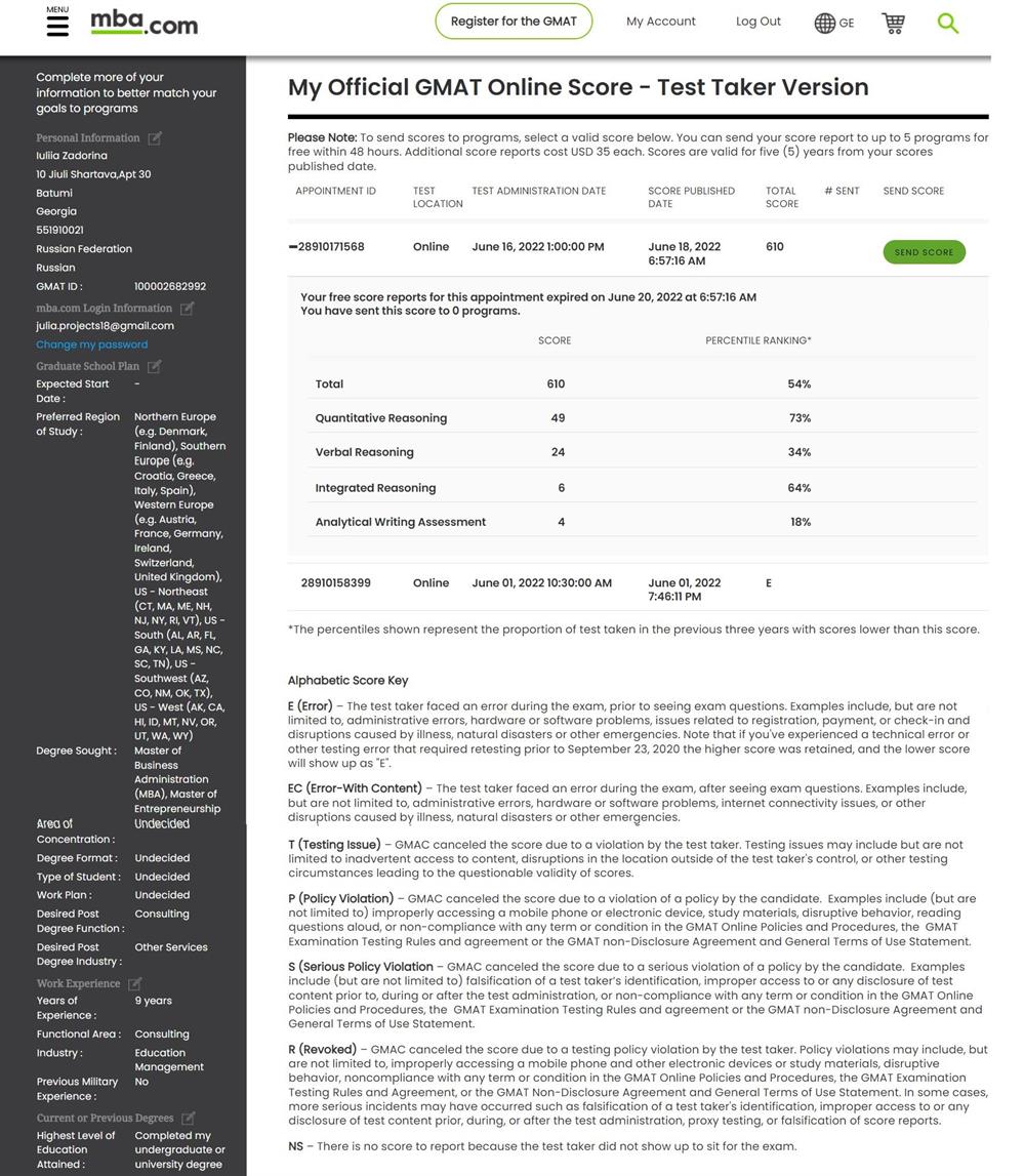 Результат тестирования. GMAT Quantitative (score 49)