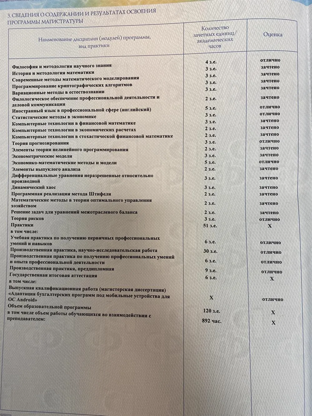 Пройденные курсы