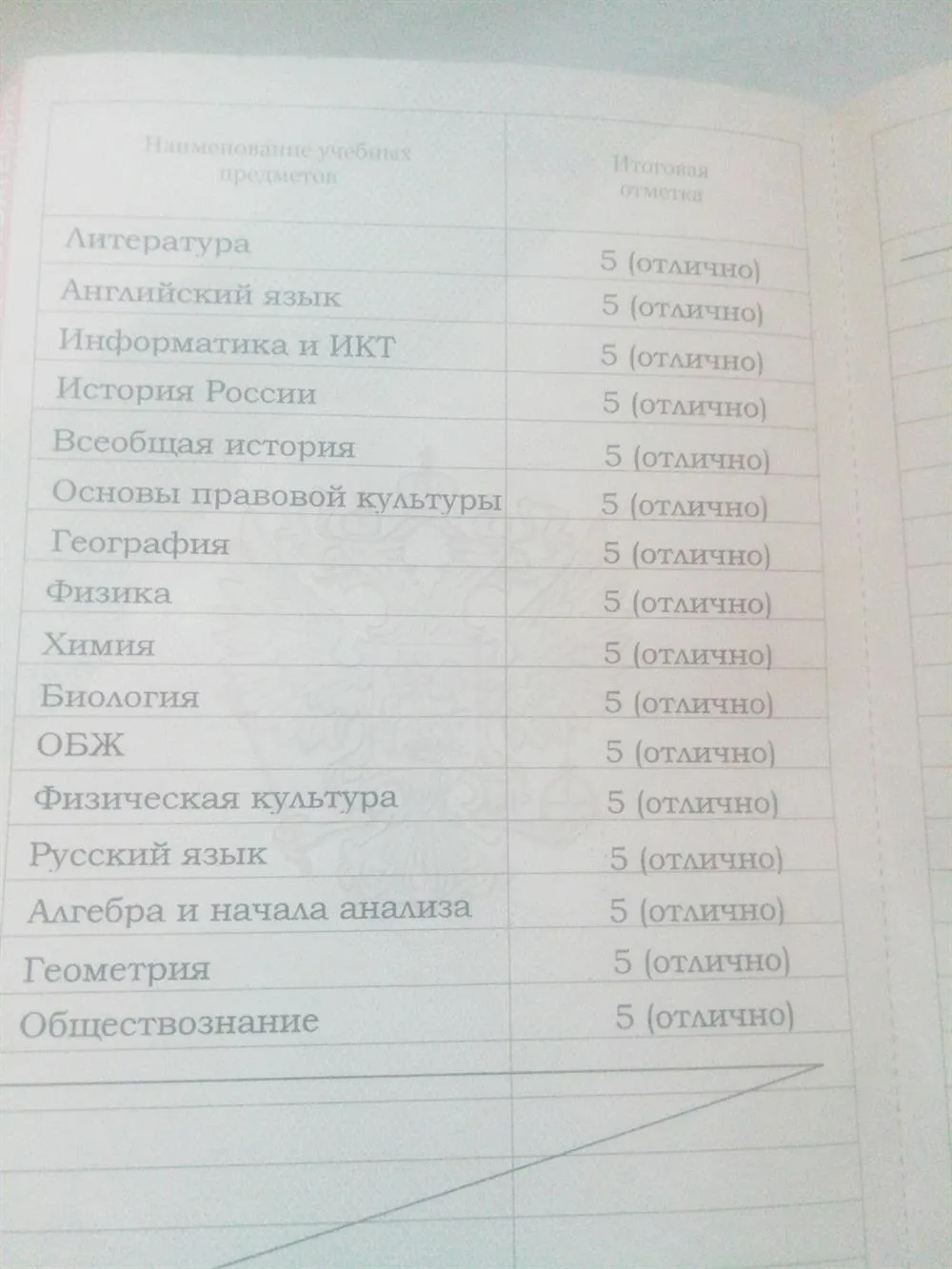Аттестат о среднем (полном) общем образовании