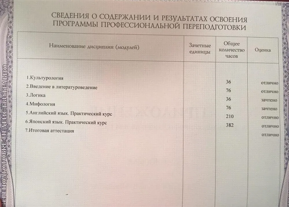 Диплом о профессиональной переподготовке 