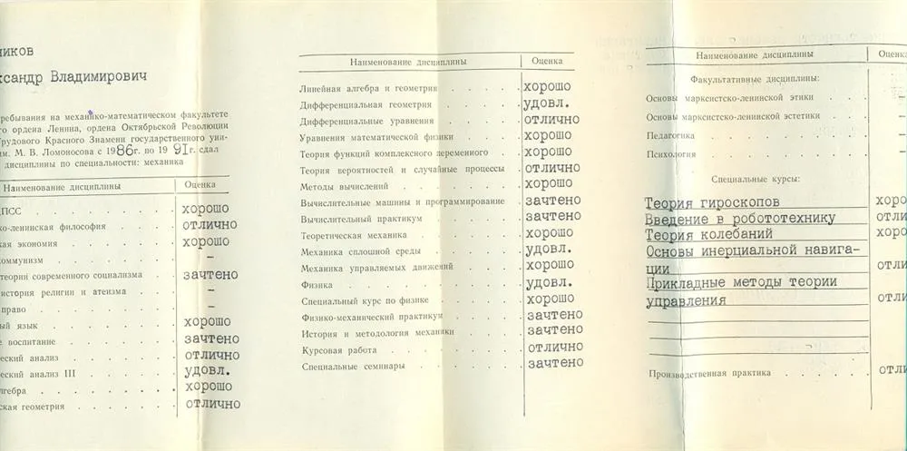 Приложение к диплому