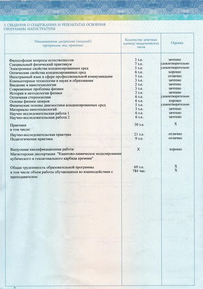 Приложение к диплому