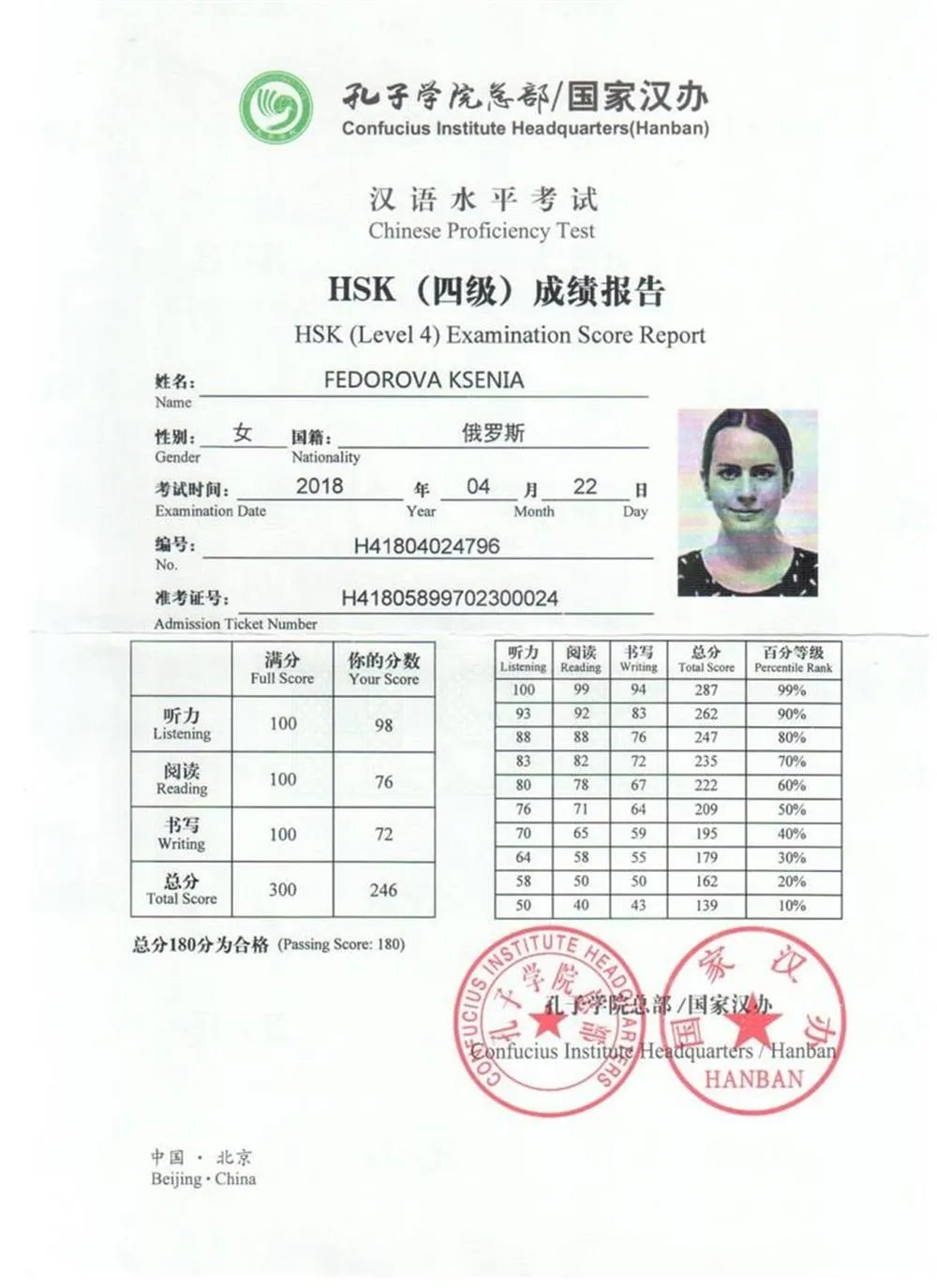 HSK 4