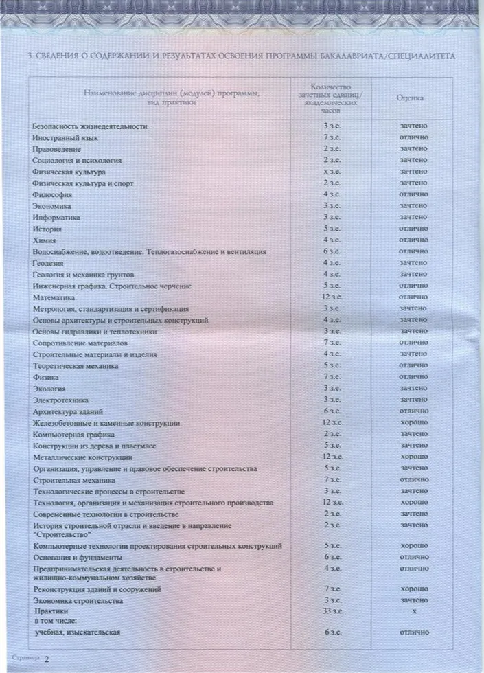 Приложение к диплому бакалавриата стр.2