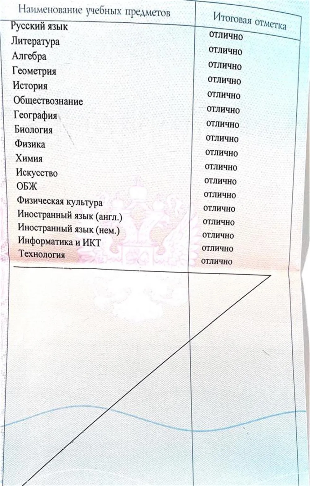 Аттестат 