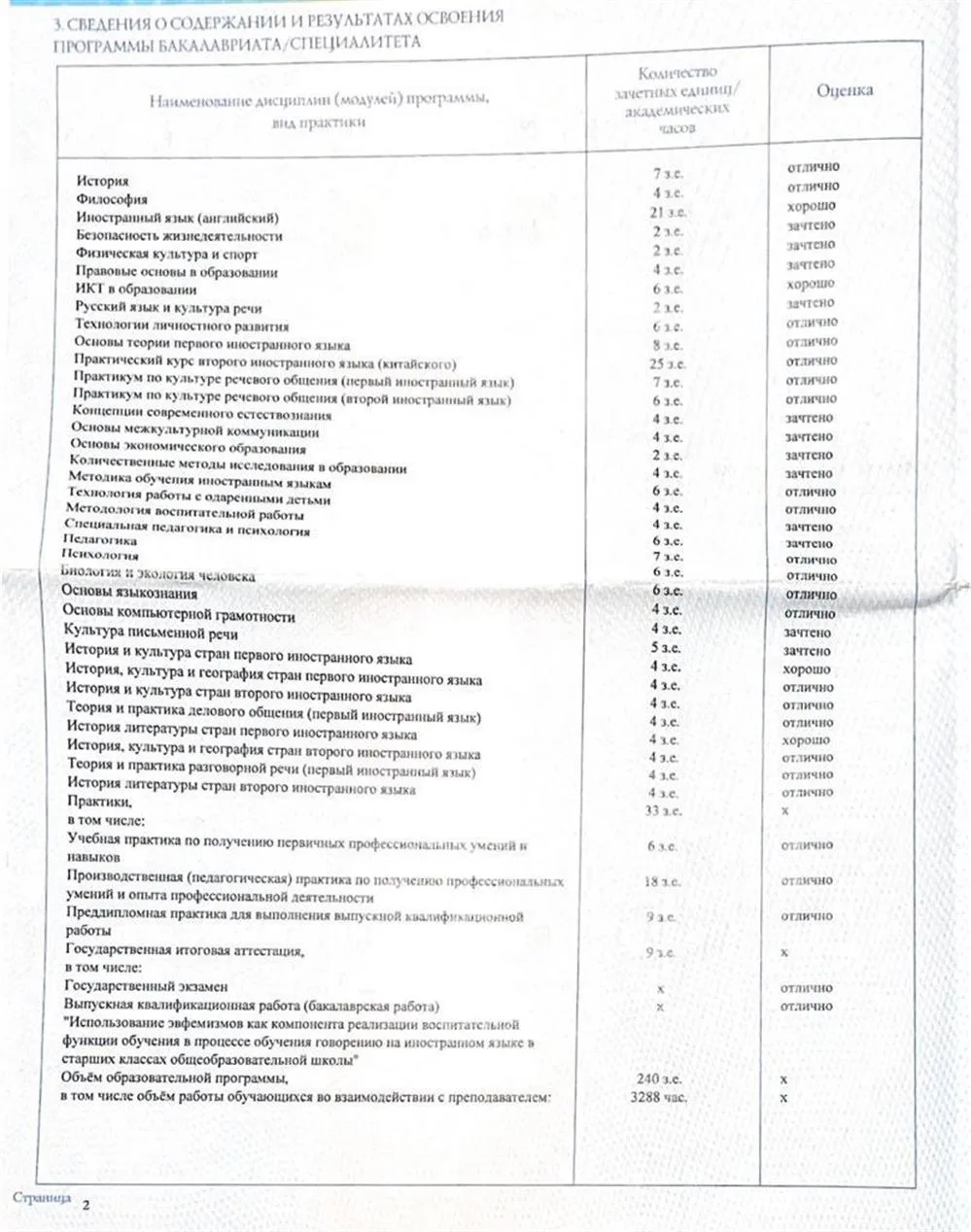 Диплом бакалавра