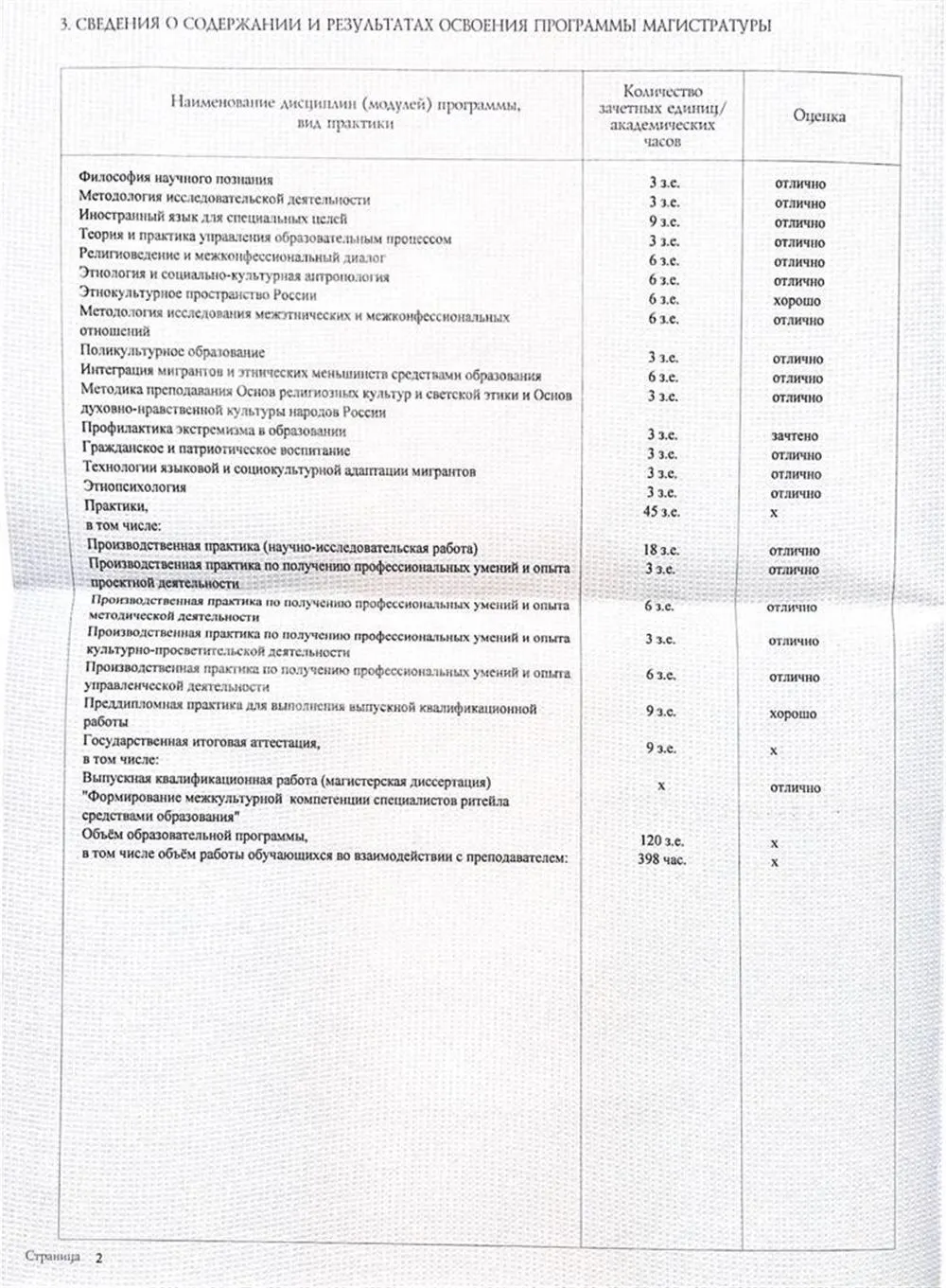 Диплом магистра