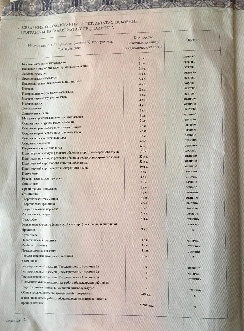 Диплом о высшем образовании 