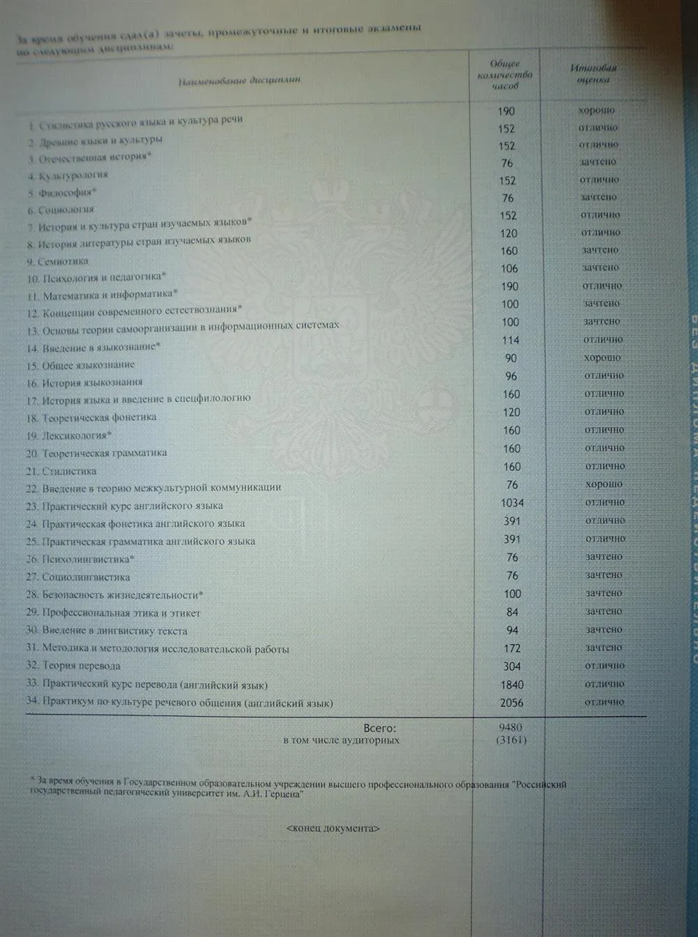 Приложение к диплому