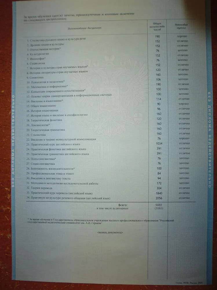 Приложение к диплому